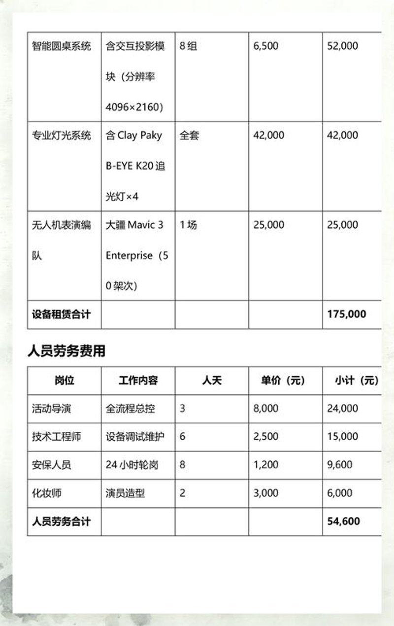 品牌策划推广：打造品牌的“第二春”
